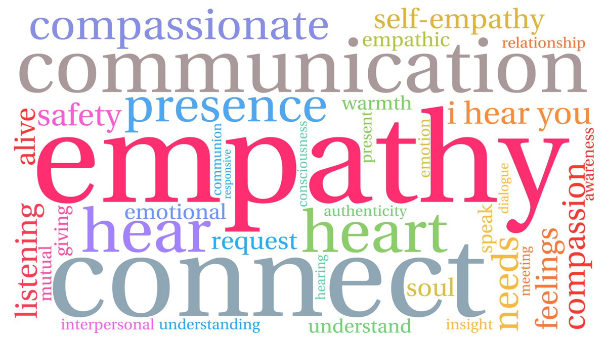 what is empathy in communication? –